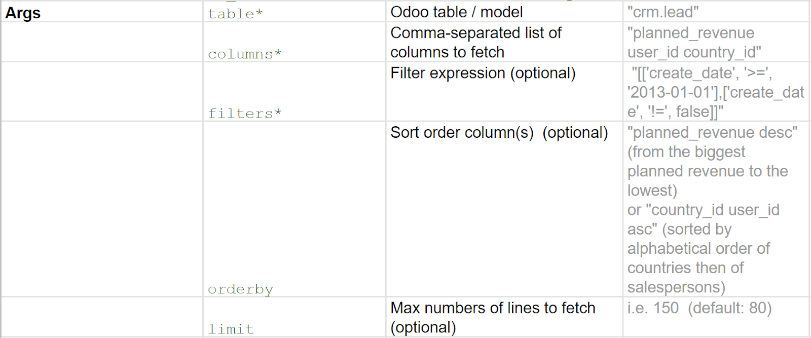 在Odoo中使用的参数示例表
