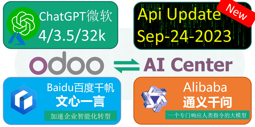 AI Center Animation