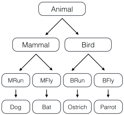 animal-mb-rf