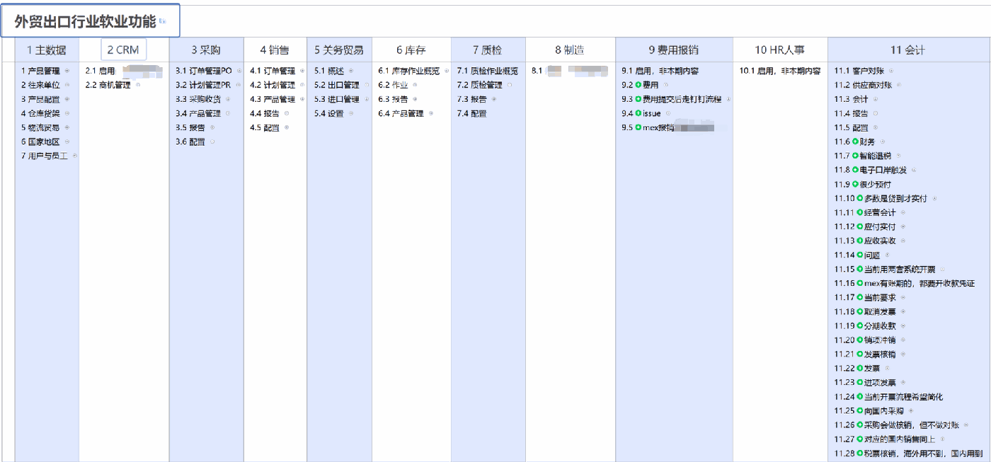 odoo进出口外贸Ai管理平台-跨境供应链、报关退税单证集成ERP解决方案
