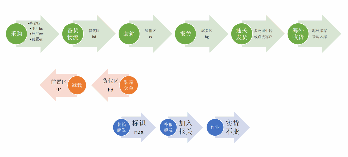 海南封关对出入口企业的影响与机遇-odoo18助力重大战略变革
