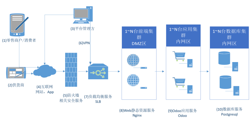开源Odoo AiErp铸就企业安全基石