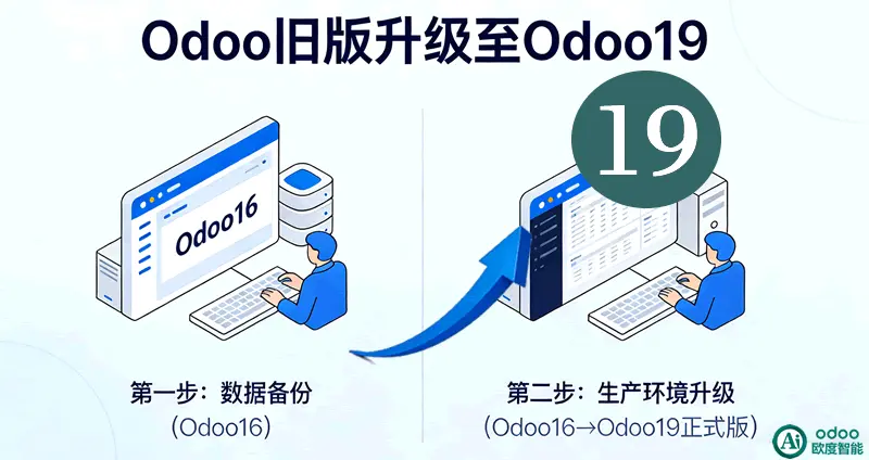 以Odoo19为例，配置Vscode的Ai开发升级环境