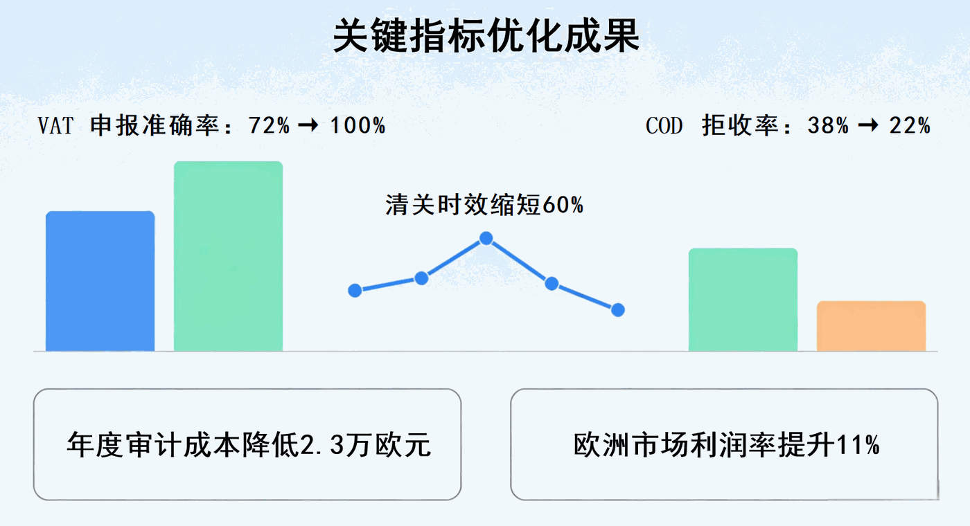 3. 南美市场：应对高通胀 + 多币种 + 本地支付物流困境