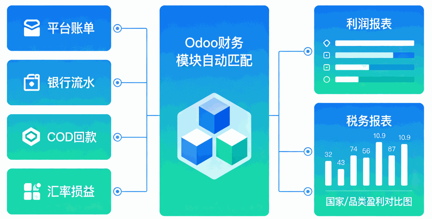 3. 南美市场：应对高通胀 + 多币种 + 本地支付物流困境