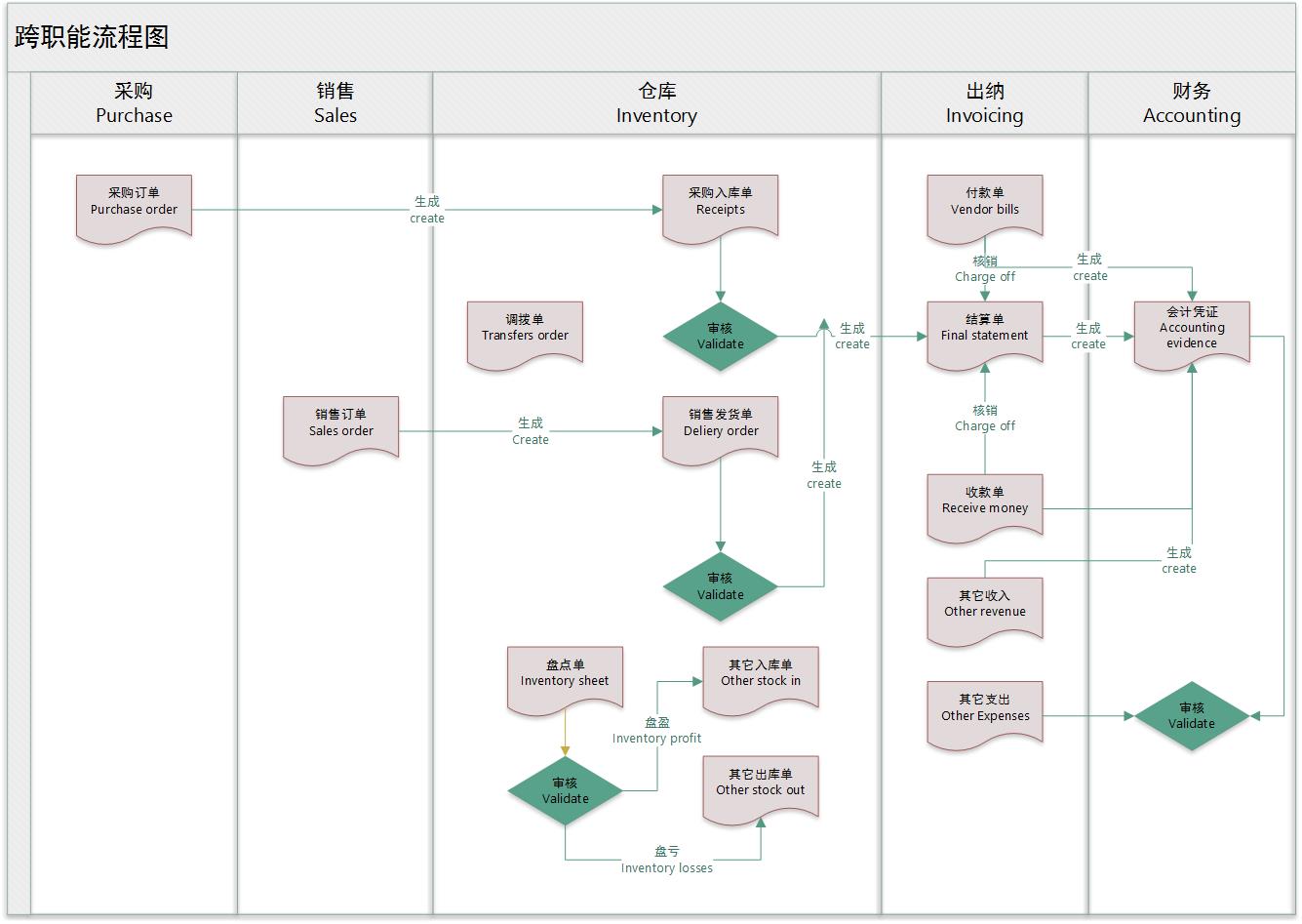 易维四方-专业家具经销商平台