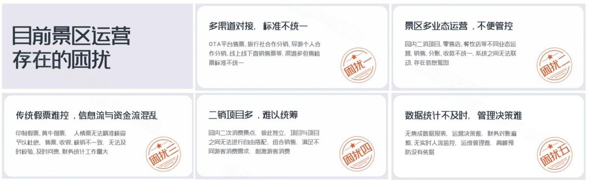 使用odoo智慧文旅全面管理主题乐园智慧景区