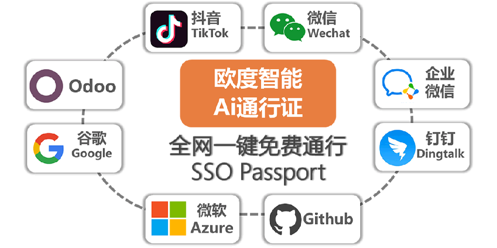 odooapp.cn SaaS Client.Odoo中文应用商店SaaS云服务客户端