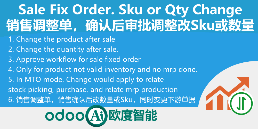 Sale Product Replace or change quantity, Change tracking. Sale Fix Order