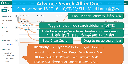 Advance Search Sidebar, Tree search Headbar with Hierarchy Parent Children Tree