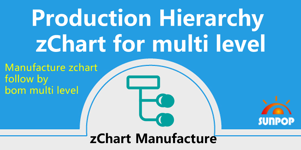 MRP Production zChart Hierarchy, 生产单多层级结构图
