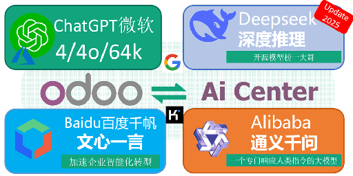 [app_deepseek] Deepseek Ai for odoo ai center, 深度求索Ai支持