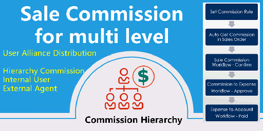 [app_sale_commission_multi_level] Sales Commission Multi Level for agent, customer, Internal Users.