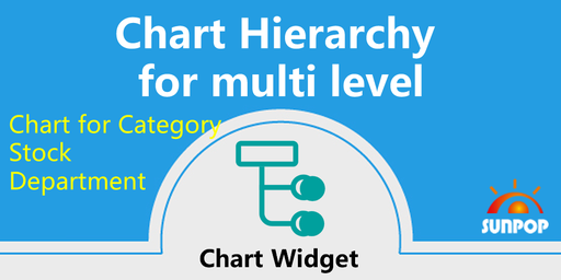 [app_product_category_zchart] Category zChart Hierarchy, 产品目录多层级结构图