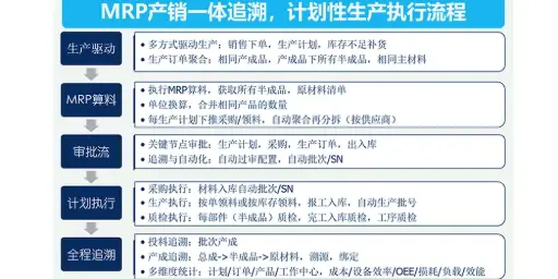 [app_procurement_trace_mrp] Procurement tracing for SCM, MRP,制造供应链溯源