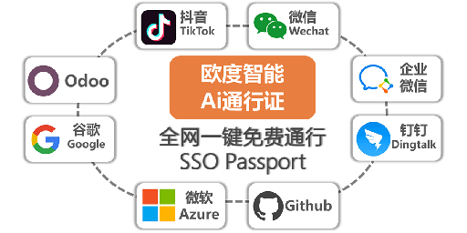 [app_saas] odooapp.cn SaaS Client.Odoo中文应用商店SaaS云服务客户端