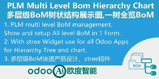 [app_mrp_bom_zchart] PLM Multi Level Bom Hierarchy Chart Manager,多层级BoM树状结构展示图,一棵树全览BoM